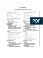 Categories of Test Method Facet: Appendix 1