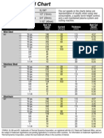 Doclib - 8337 - DocLib - 218 - Thermal Dynamics 1torch SL100 Automated Plasma Cutting Torch Cut Speed Chart