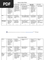 Literary Analysis Rubric