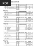 Plan de Estudios Veterinaria Cayetano Heredia