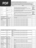 CUCET Courses and Eligibility