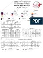 Official Result Bulletin: GR LI IN WN