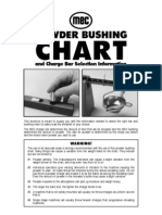 Powder Bushing Chart