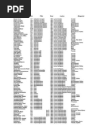 Raveendran List