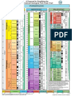 International Geological Time Scale Chart1