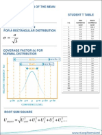 U U U U U U: Standard Deviation of The Mean