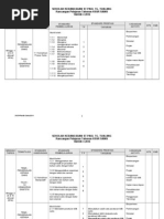 Rancangan Tahunan KSSR Sains THN 4 Shared by Zuliana Zam Zam