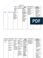 Drug Study Drug Name Classifications Action Indication Adverse Effects Contraindication Nursing Responsibility Cns