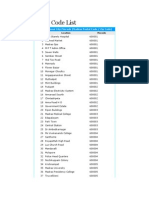 Chennai Pin Code List