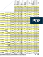 Costco Food Court Nutrition Data