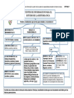 Fuentes de Informacion de La Historia Inca