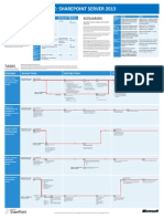 Sharepoint 2013 BR Poster