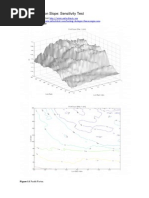 Linear Regression Slope: Sensitivity Test: Oxford Capital Strategies LTD: Trading Strategy: Commission & Slippage: $0