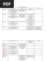 General Anesthetics