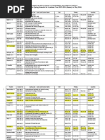 Time Table For Spring Semester For Academic Year 2013-2014 (January To May 2014)