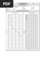 Data Sondir 1