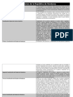 Cuadro Comparativo de Las Constituciones de La República de Honduras