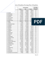 Distribution of Population, Percentage Share of Population