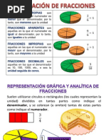 Proyecto Fracciones