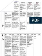 Week March 17-21