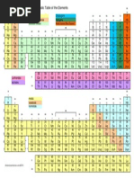 T 2 Periodic Table Groups