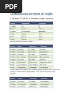 Contracciones Comunes en Inglés