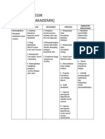 Pelan Strategik Transformasi Asrama Harian