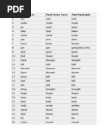 Rank Base Form Past Tense Form Past Participle