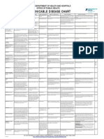 Communicable Disease Chart