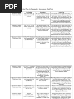 Action Plan For Summative Assessment