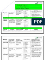 Brand Audit Template