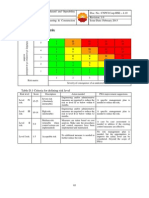 Risk Matrix