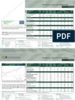 EGX (30) Index: Trend Close CHG % CHG S/L 19-Mar-14