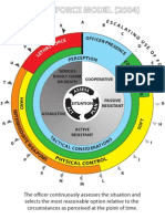 Use of Force Continuum