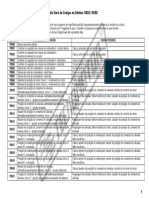 Tabela de Defeitos Da Tecnomotor