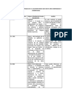 Constitución de La Republica de El Salvador Comparada