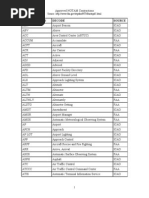 Notam Contractions