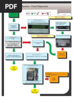 Visio-CAN PLC Sys Fault Diagnosis