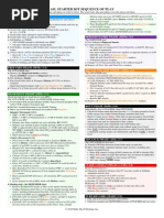 Sequence of PlayASLSK Sequence of Play Chart