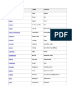 Country Name Capital+Currency