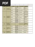 ZTE Counter Optimisation: RRC Fail Counter Analysis