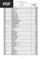 Spare Parts List 2013 SA