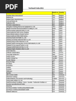 Exhibitor List