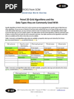 SCM Algorithm Comparison Petrel 2010