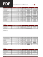 Abu Dhabi HotelsList