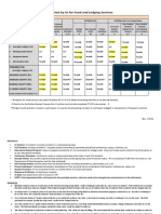 Sales Tax Collection Matrix