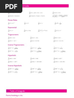 Derivatives & Integrals Formulas