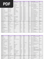 Branch List IDBI