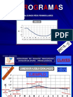 Hidrogramas Ríos Peninsulares