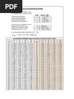 Calculo de Intensidad Maxima